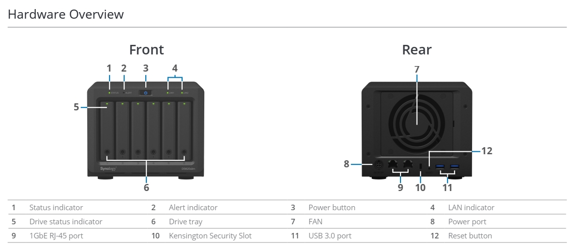 tổng quát phần cứng synology diskstation ds620slim