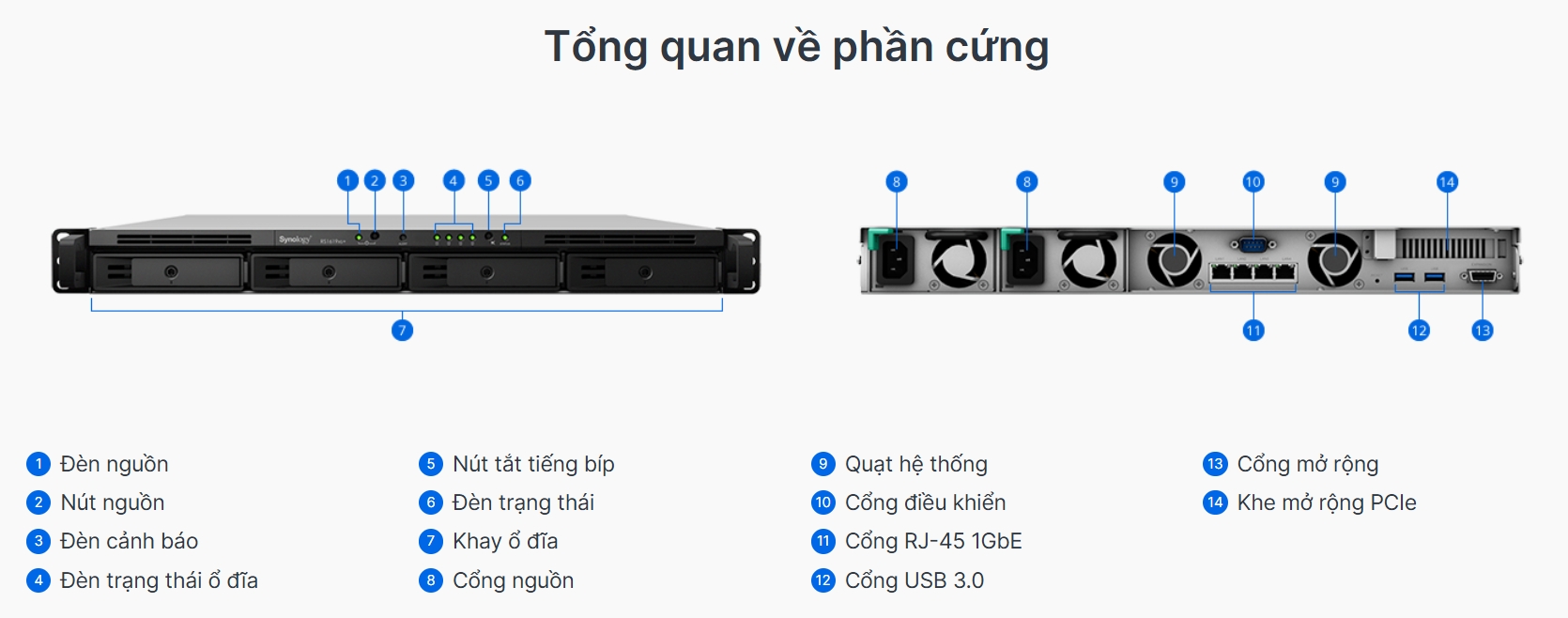 tổng quát phần cứng synology rackstation rs1619xs+