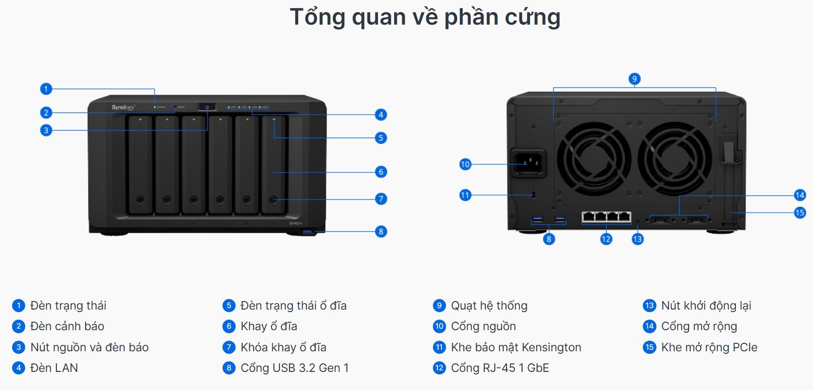 tổng quát phần cứng synology diskstation ds1621+