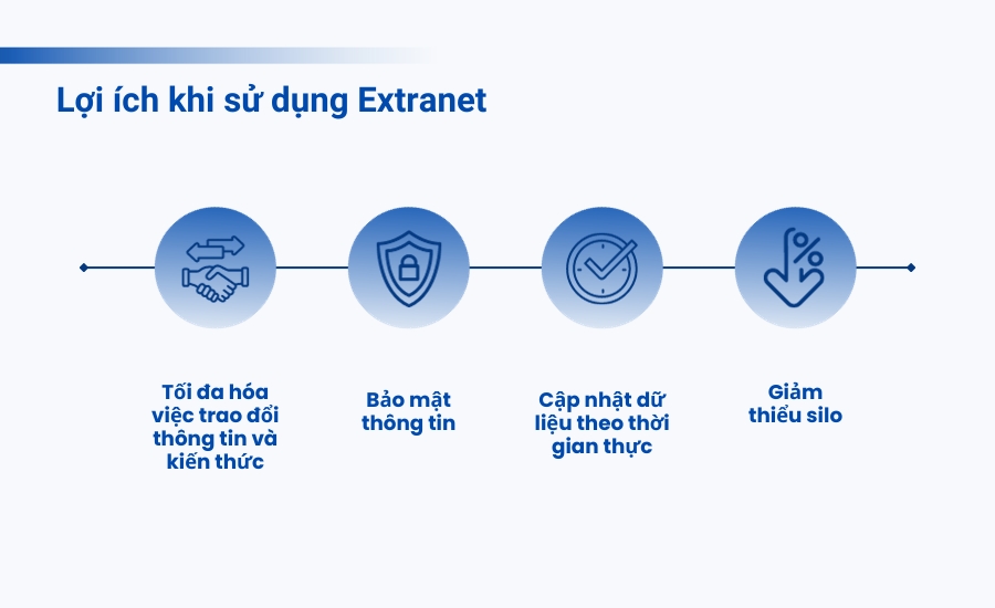 Lợi ích khi sử dụng Extranet