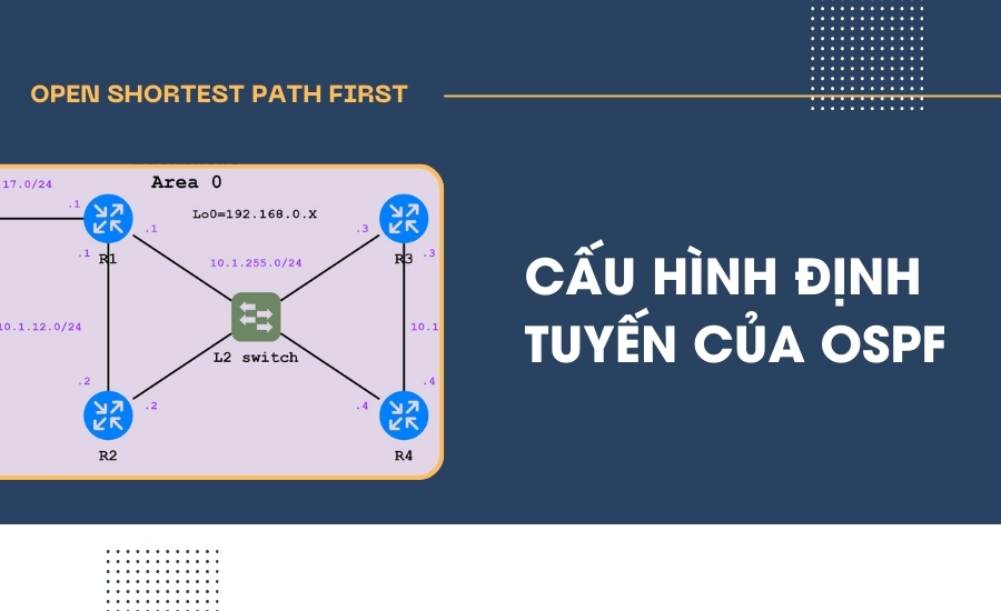 Cấu hình định tuyến của OSPF