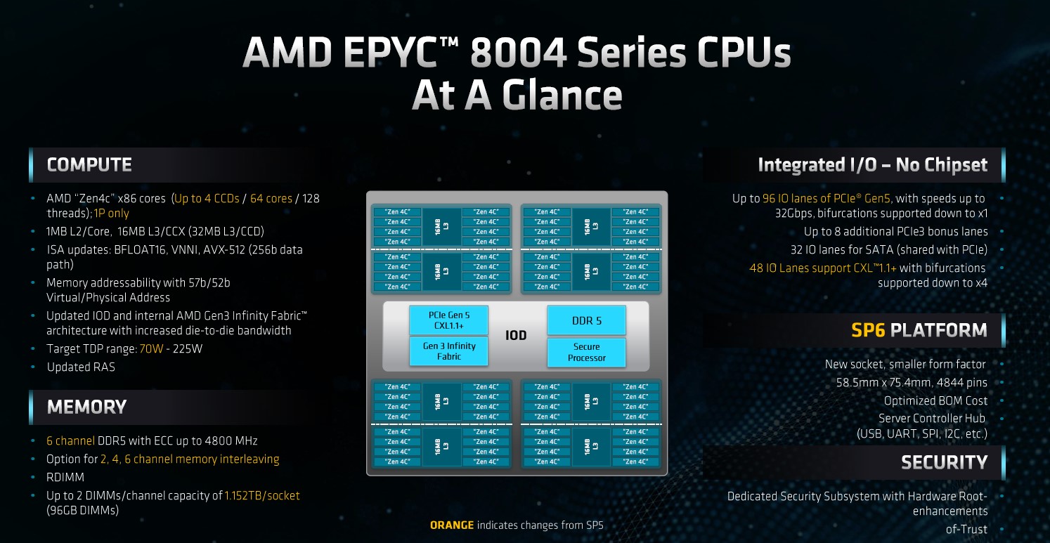 cpu amd epyc 8004 series features