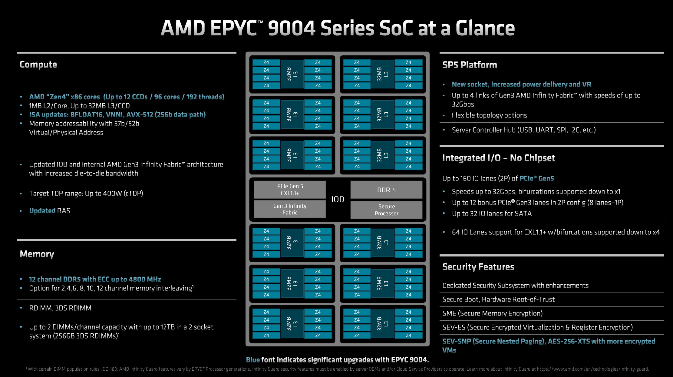 cpu amd epyc 9004 series soc overview