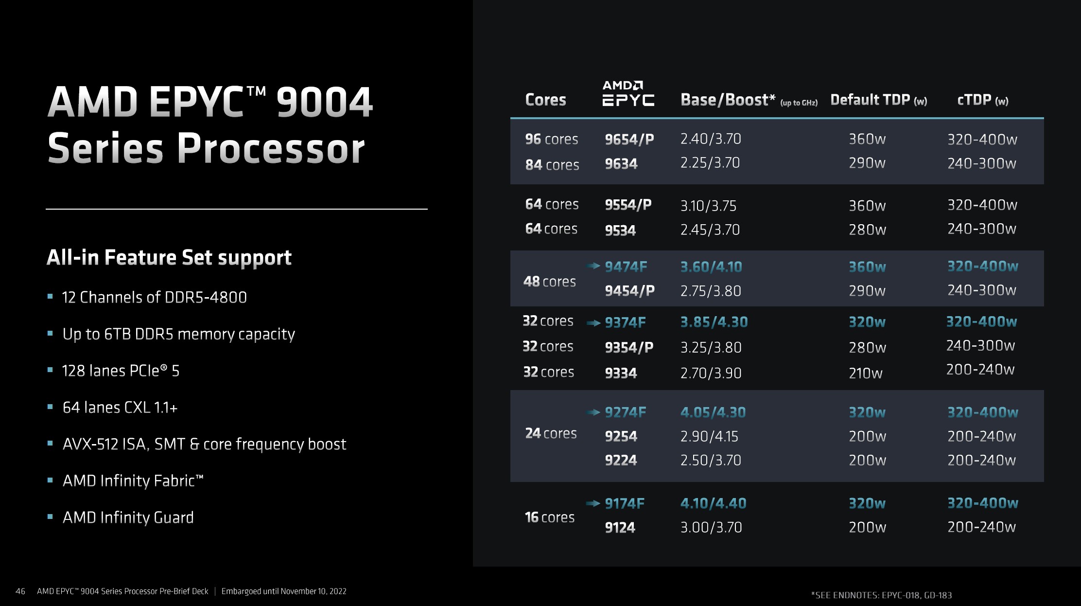 cpu amd epyc 9004 series features