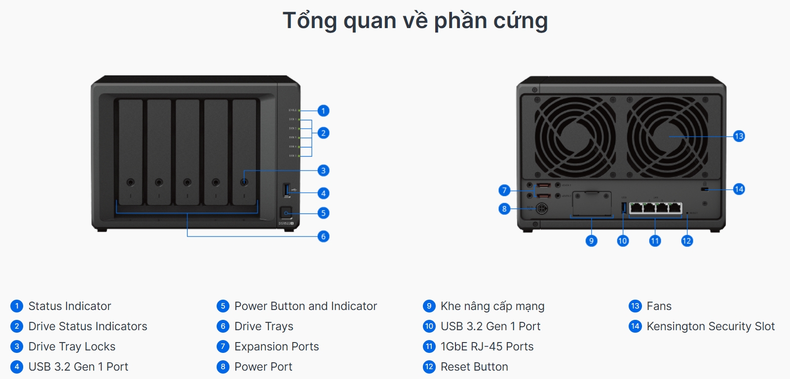 tổng quát phần cứng synology diskstation ds1522+