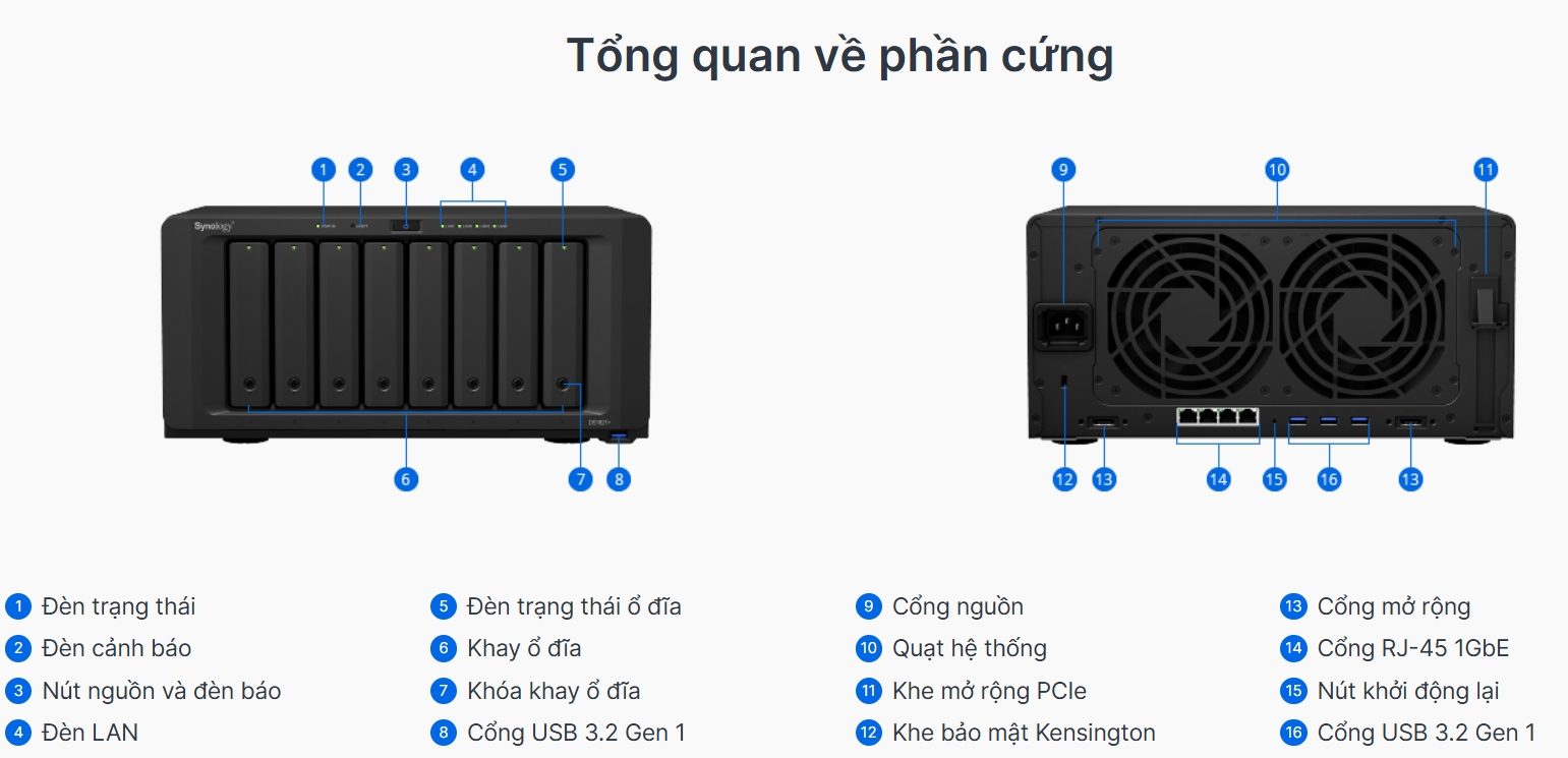 tổng quát phần cứng synology diskstation ds1821+