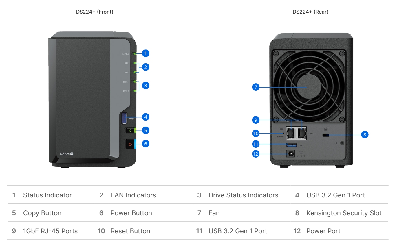 tổng quát phần cứng synology diskstation ds224+