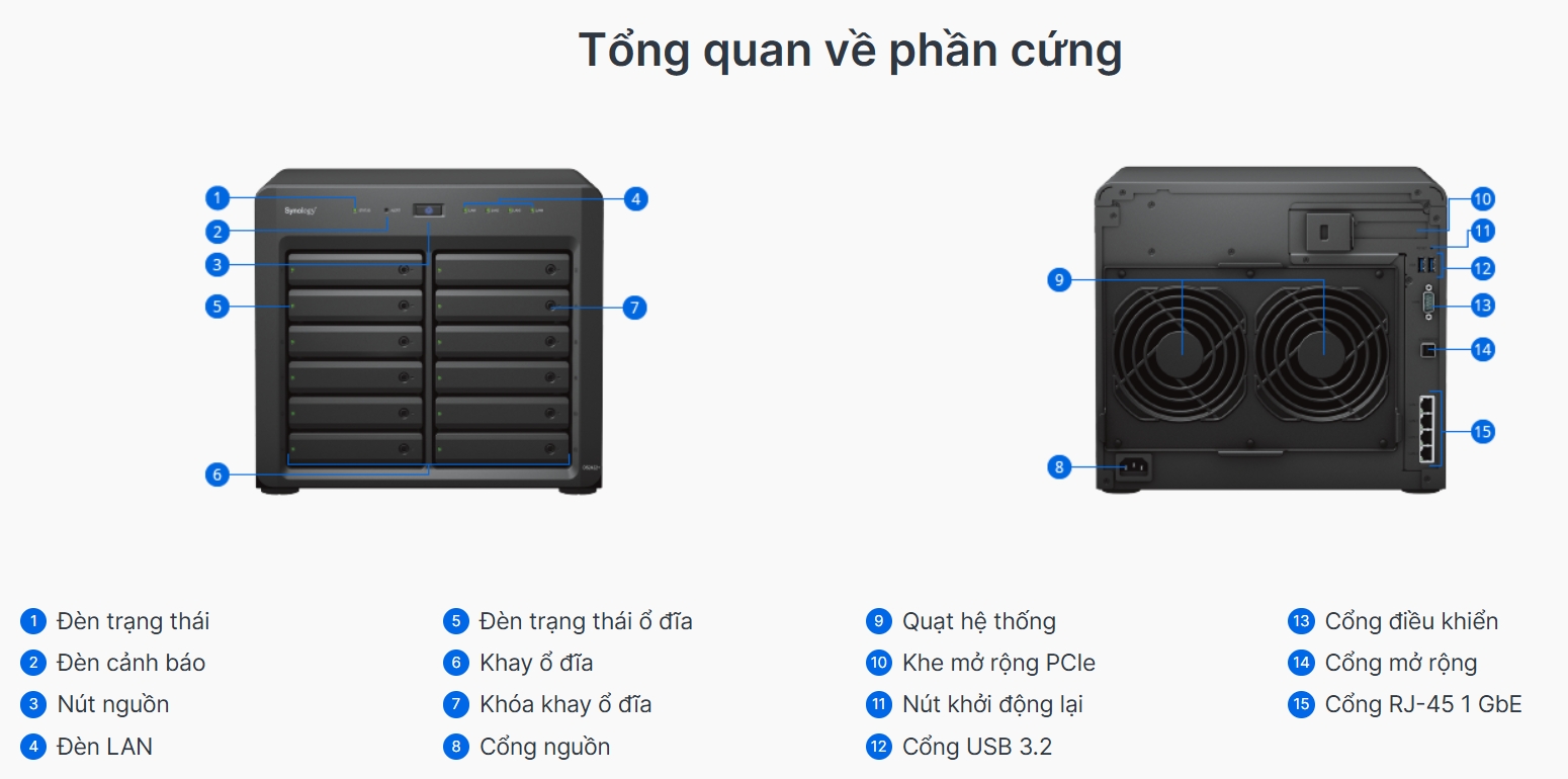 tổng quát phần cứng synology diskstation ds2422+