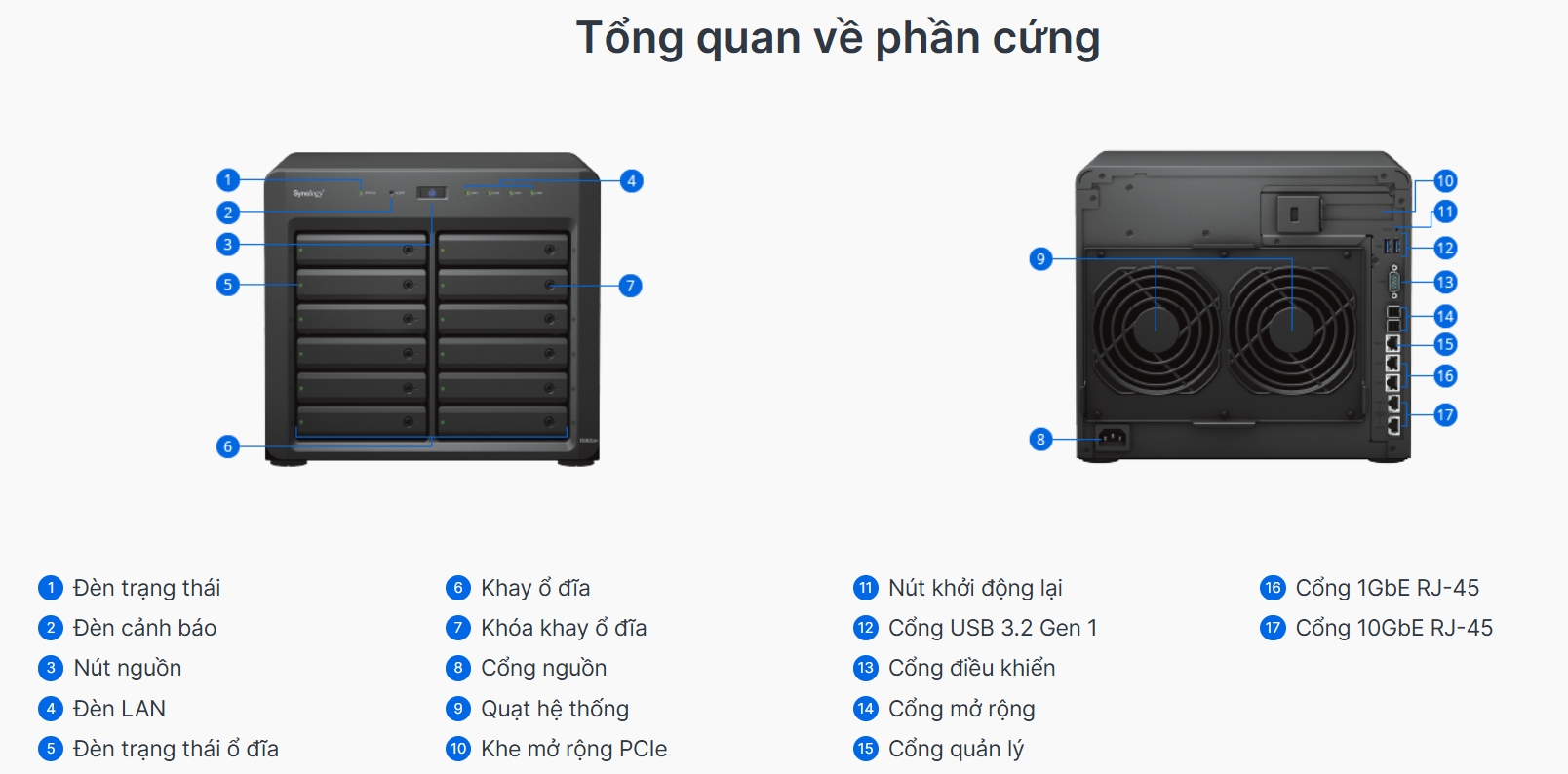 tổng quát phần cứng synology diskstation ds3622xs+