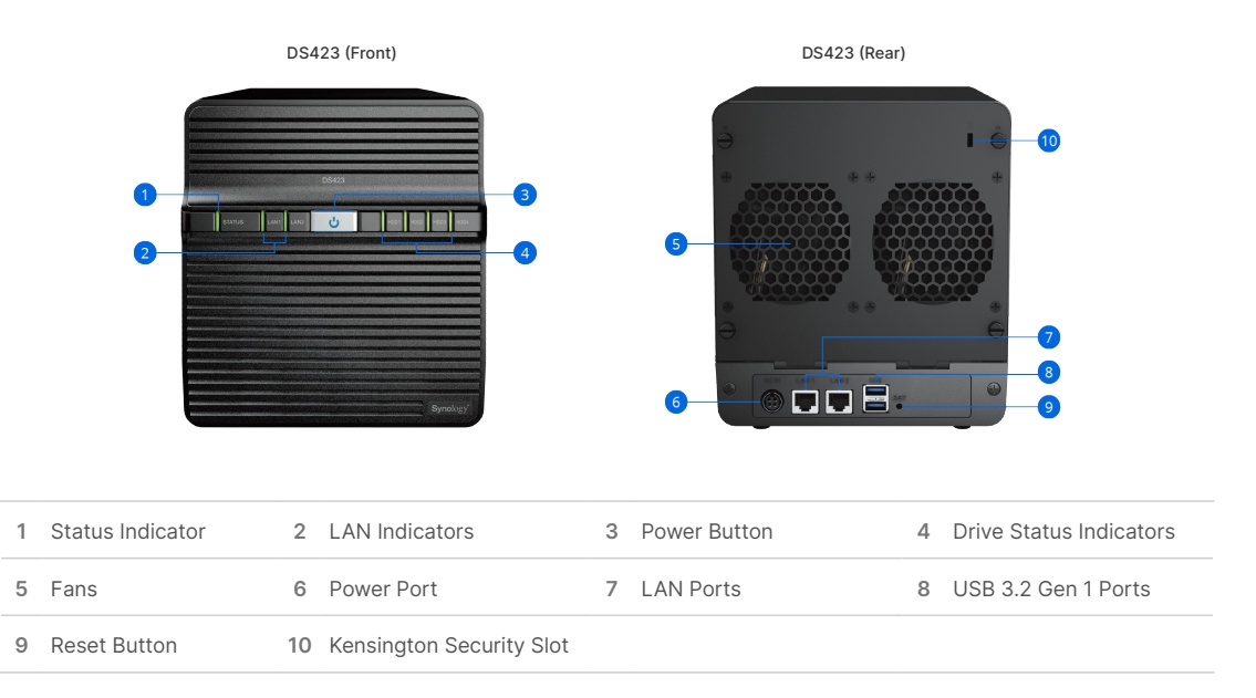 tổng quát phần cứng synology diskstation ds423