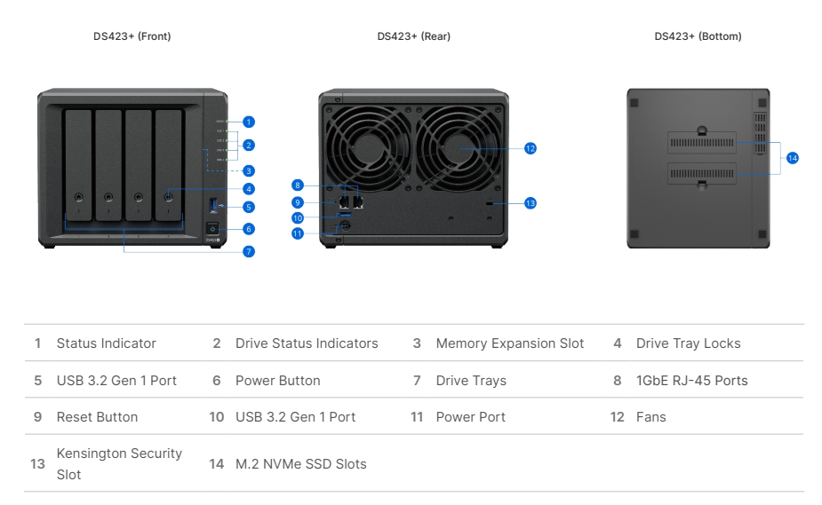 tổng quát phần cứng synology diskstation ds423+