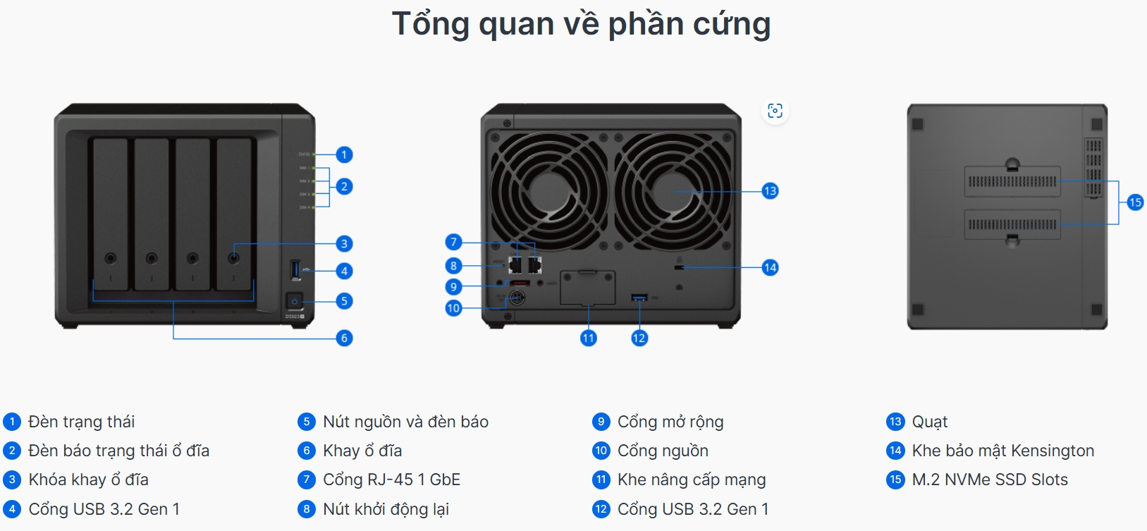 tổng quát phần cứng synology diskstation ds923+