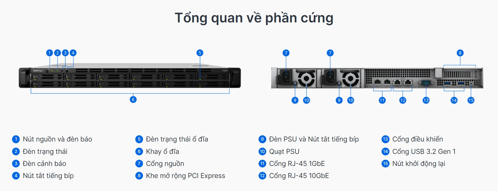 tổng quát phần cứng synology flashstation fs2500