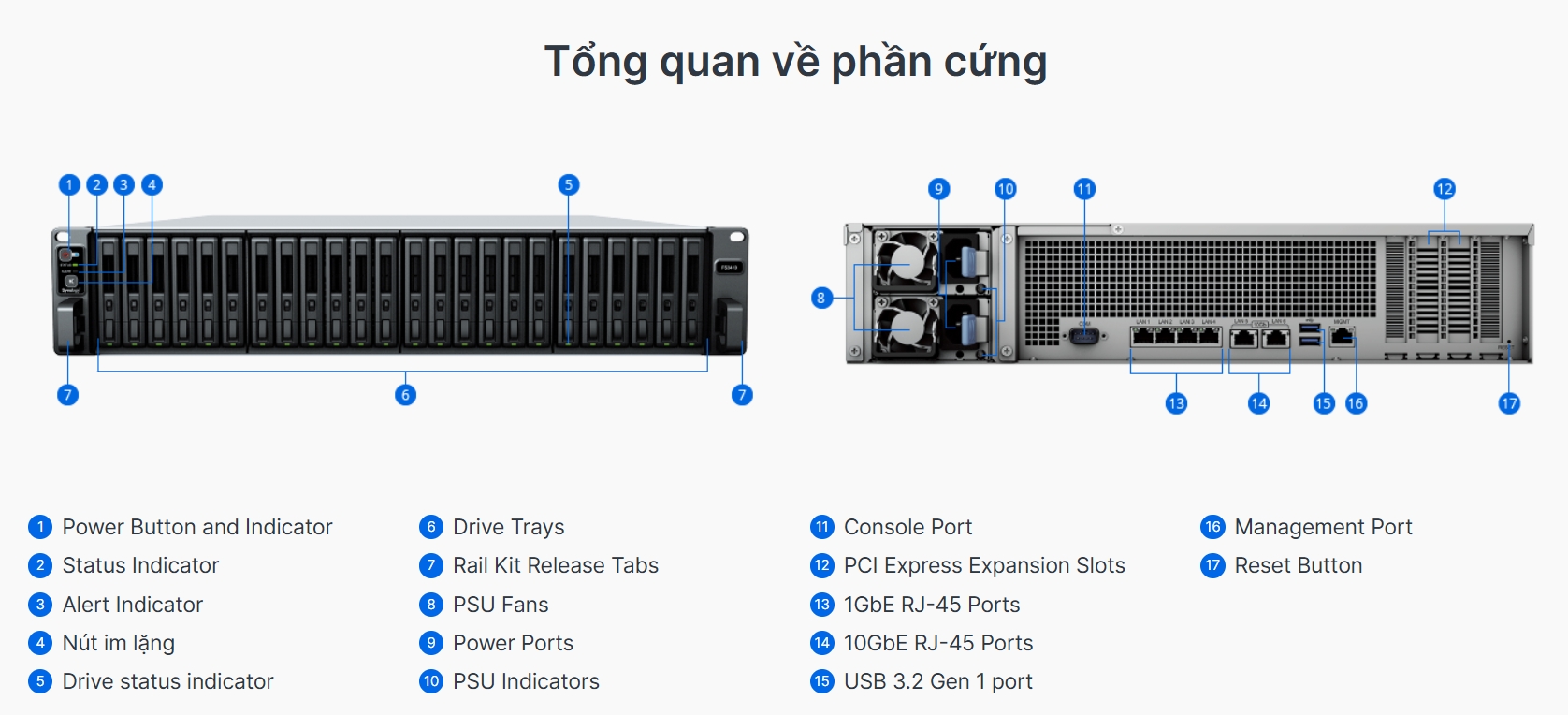 tổng quát phần cứng synology flashstation fs3410