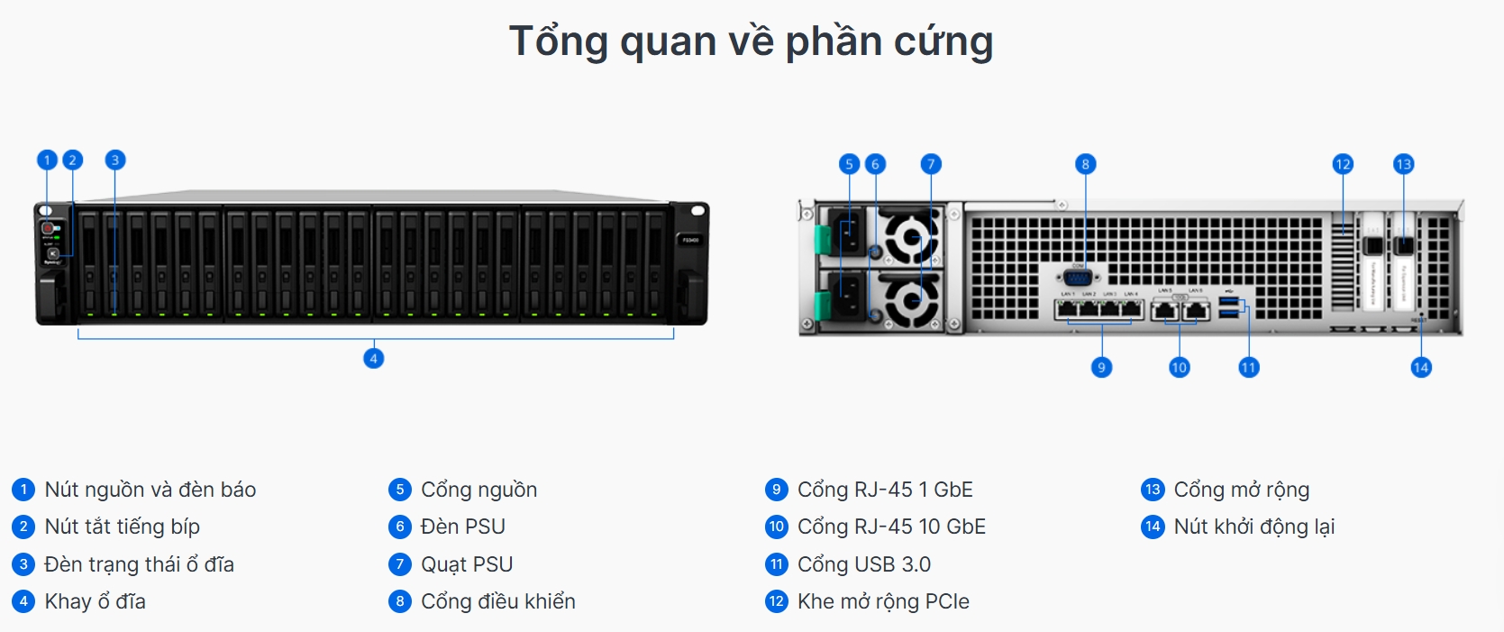 tổng quát phần cứng synology flashstation fs3600