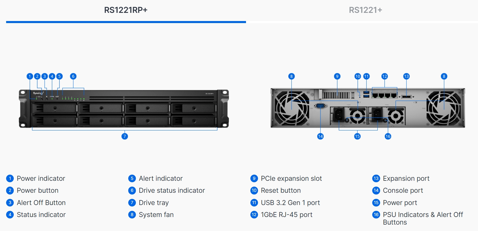 tổng quát phần cứng synology rackstation rs1221rp+