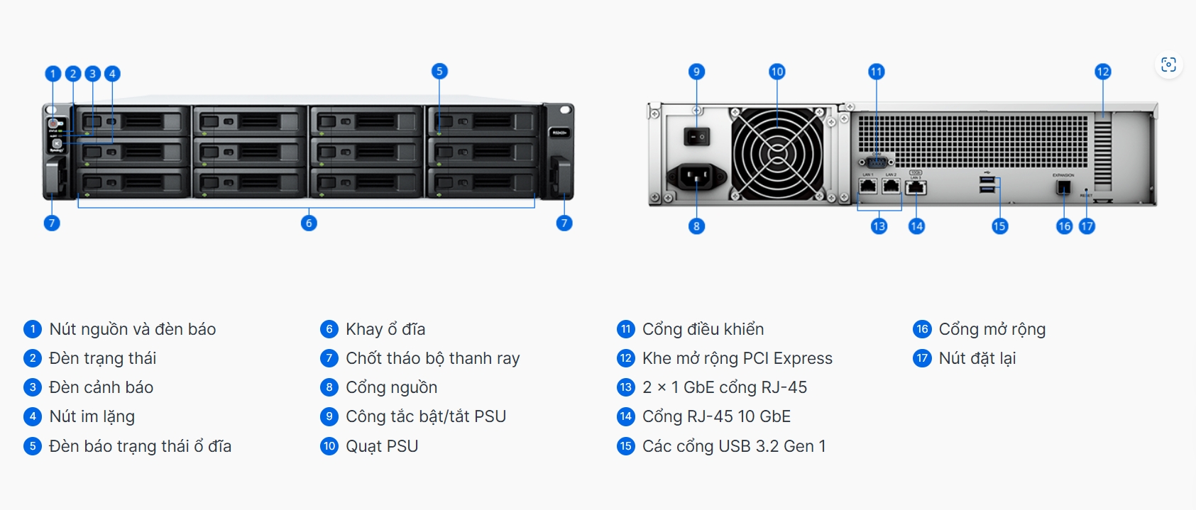 tổng quát phần cứng synology rackstation rs2423+