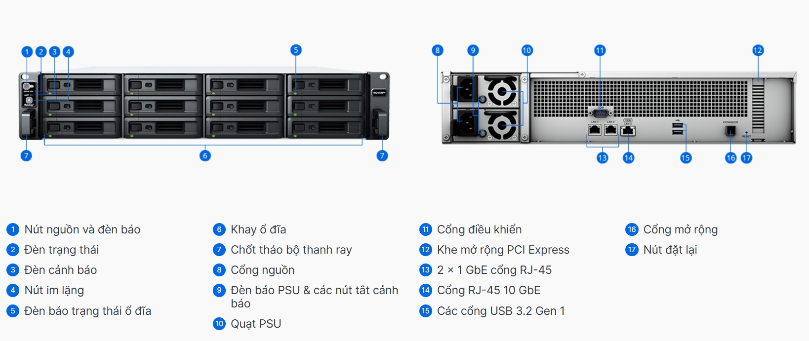 tổng quát phần cứng synology rackstation rs2423rp+