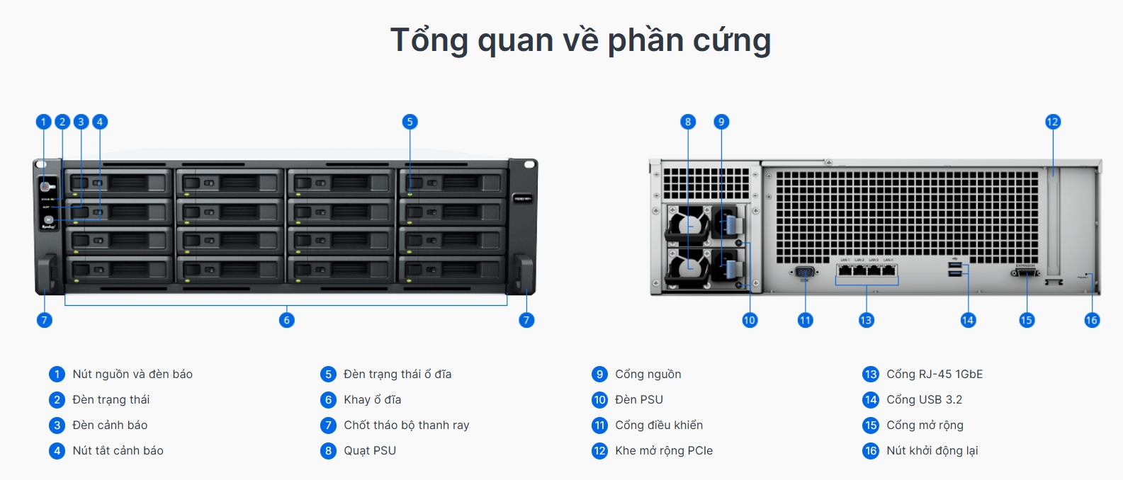 tổng quát phần cứng synology rackstation rs2821rp+