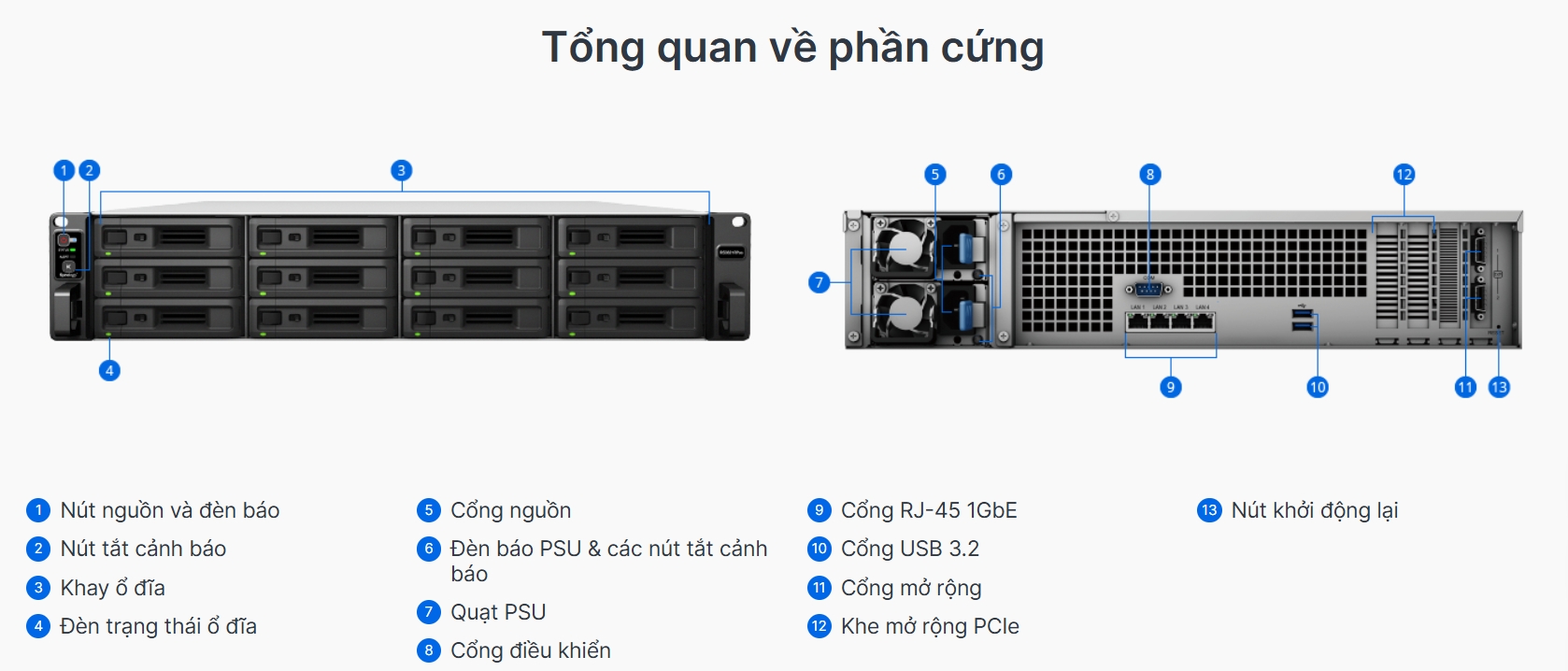 tổng quát phần cứng synology rackstation rs3621rpxs