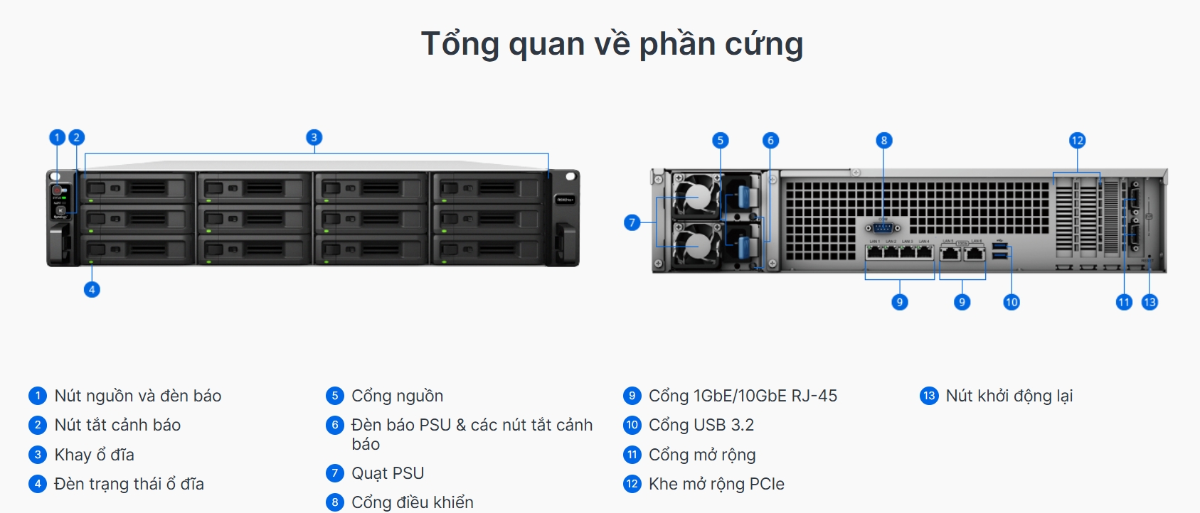 tổng quát phần cứng synology rackstation rs3621xsplus