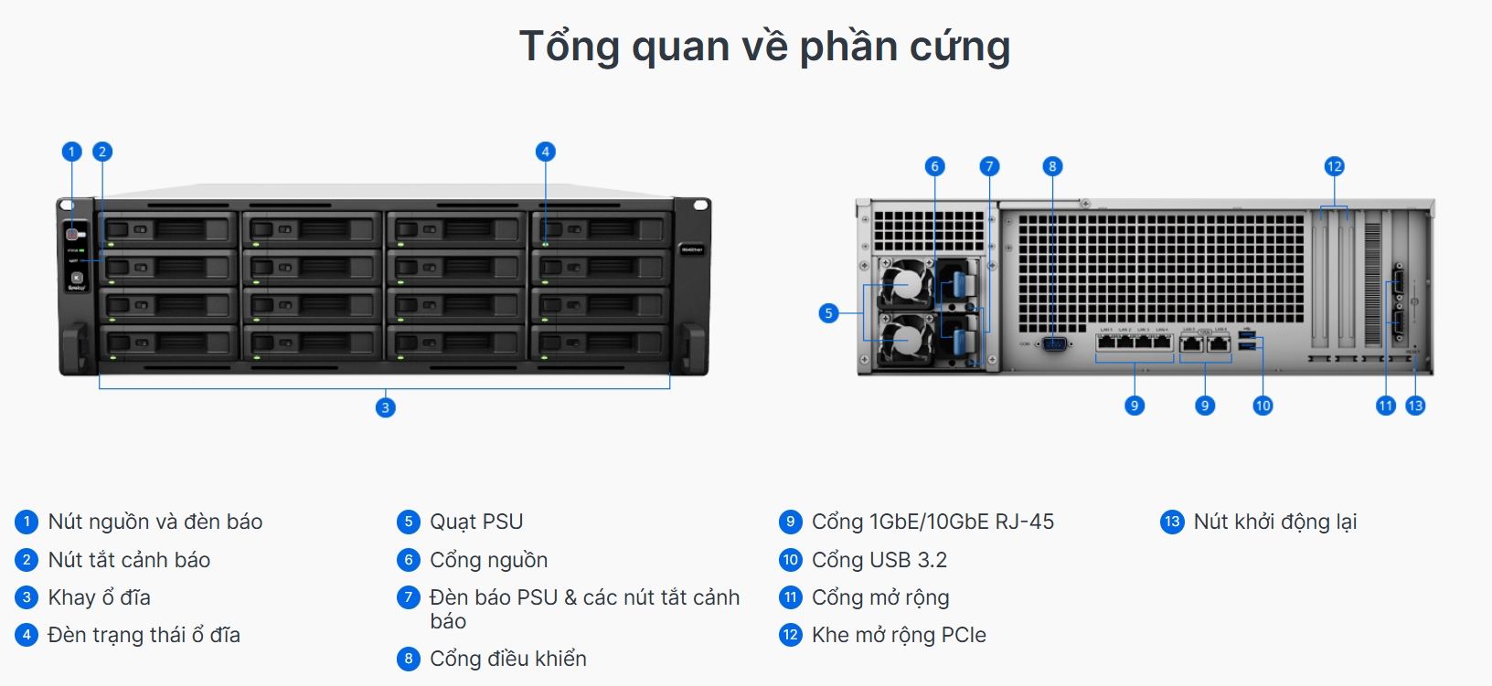 tổng quát phần cứng synology rackstation rs4021xs+