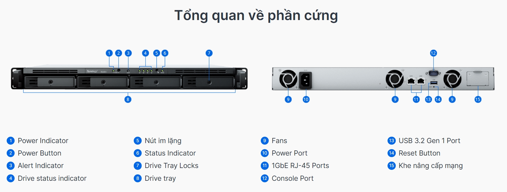 tổng quát phần cứng synology rackstation rs422+