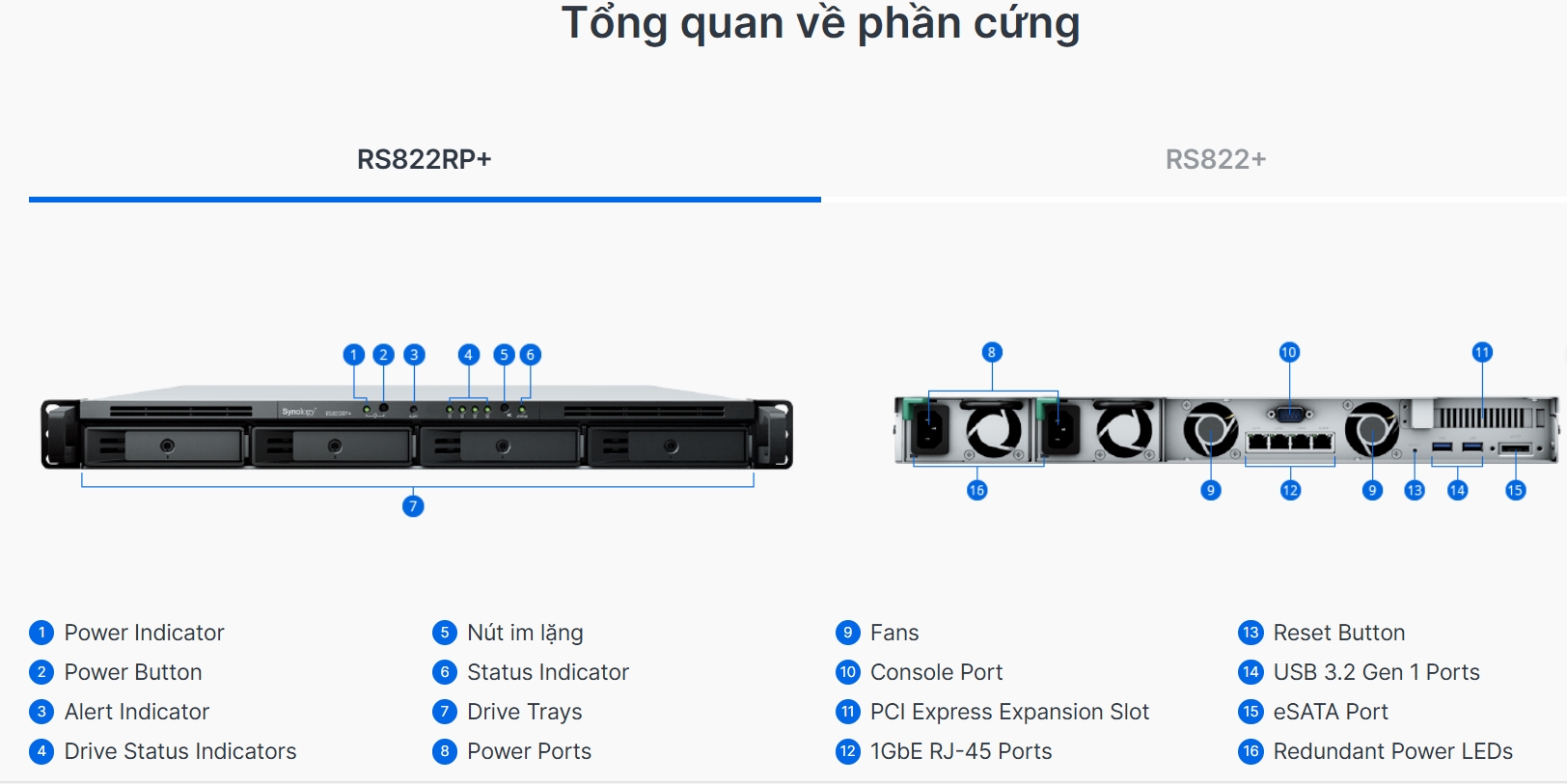 tổng quát phần cứng synology rackstation rs822+