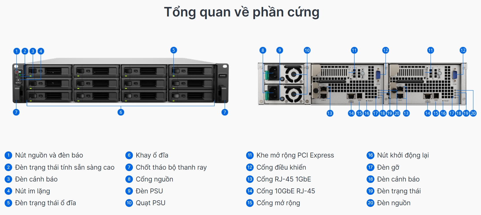 tổng quát phần cứng synology sa3400d