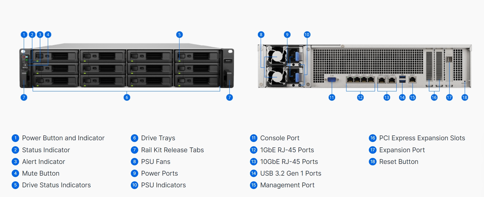 tổng quát phần cứng synology sa3410