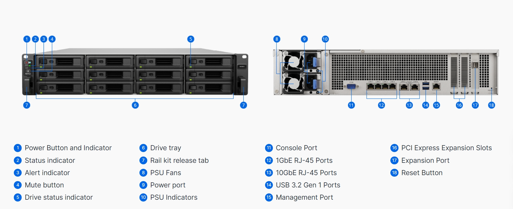 tổng quát phần cứng synology sa3610