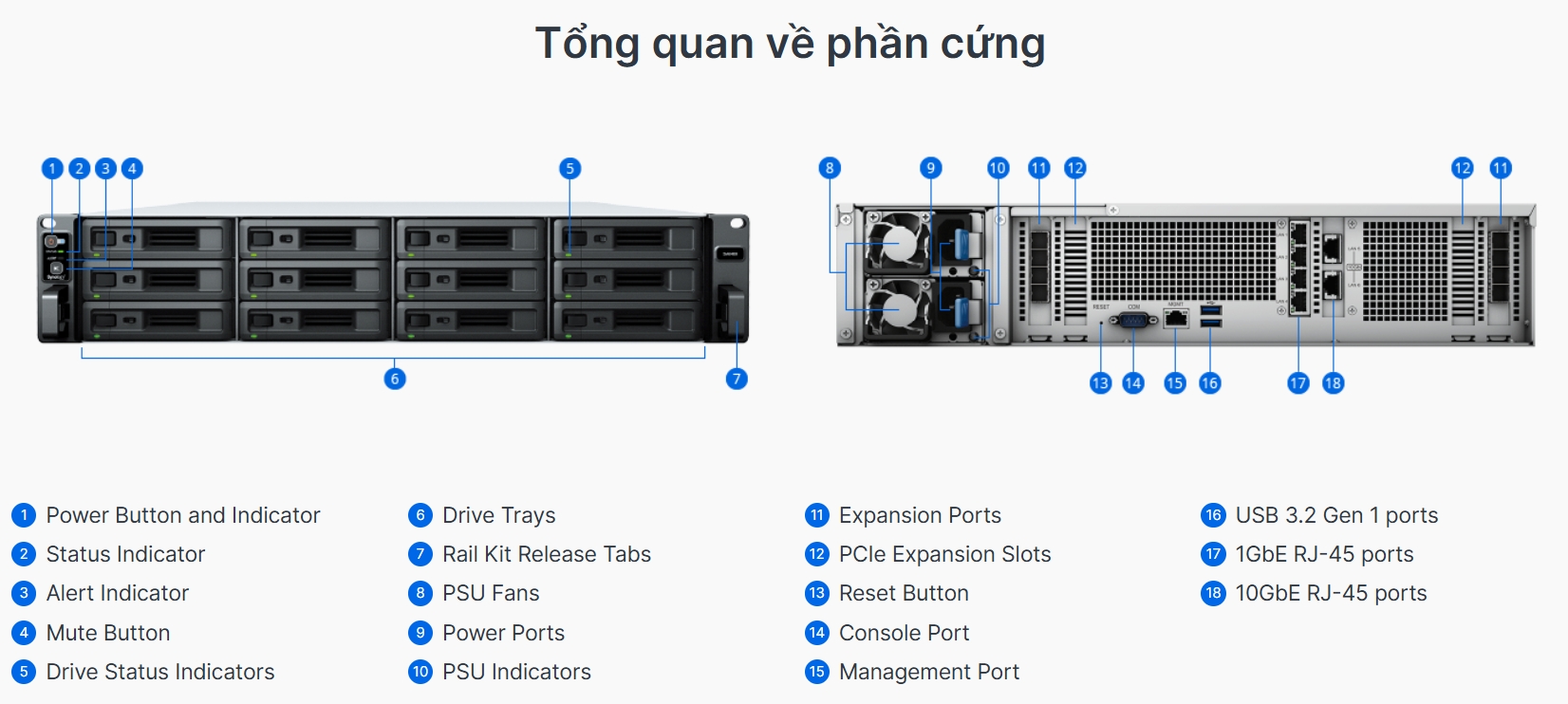 tổng quát phần cứng synology sa6400