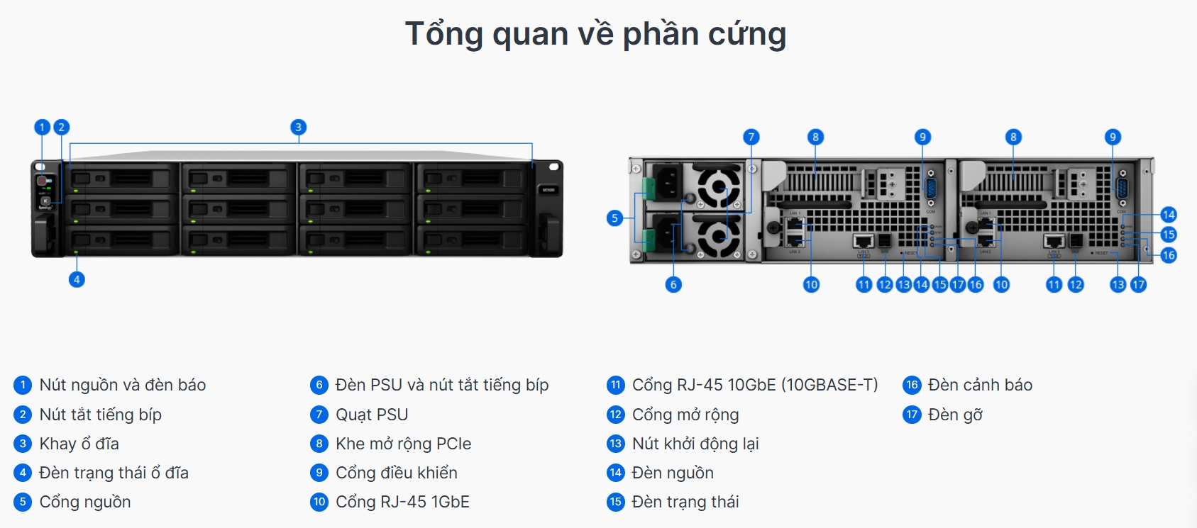 tổng quát phần cứng synology uc3200