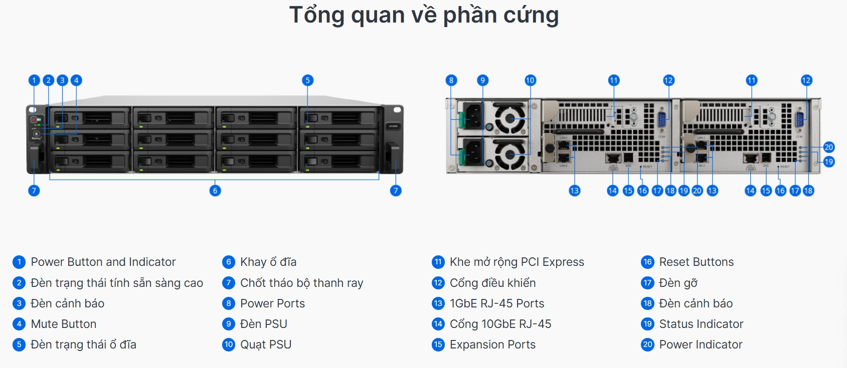 tổng quát phần cứng synology uc3400