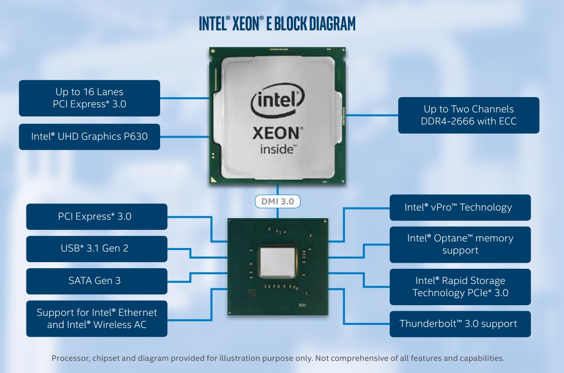 thông số cơ bản cpu intel xeon e-2200 processor typical specifications maychusaigon