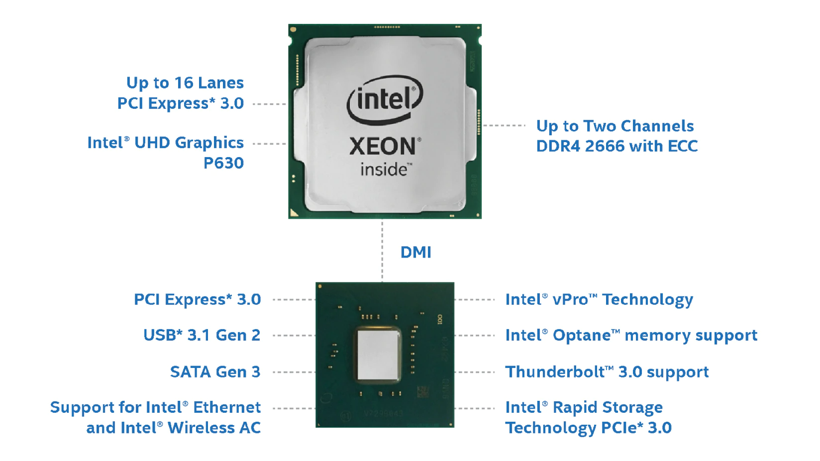 Thông số kỹ thuật cơ bản CPU Intel Xeon E-2100 Processor
