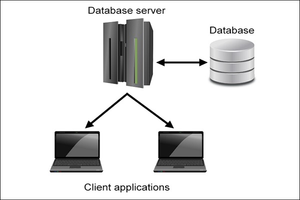 định nghĩa Database Server là gì