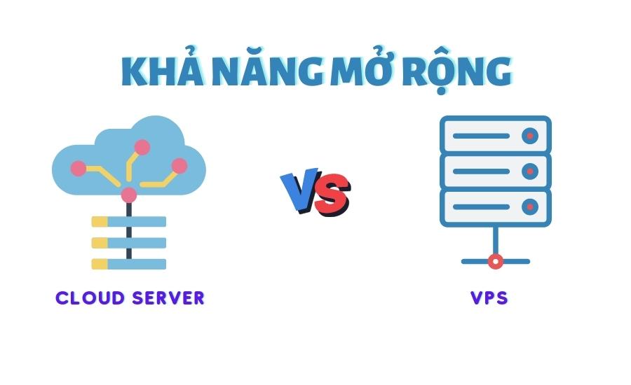khả năng mở rộng của cloud server và vps