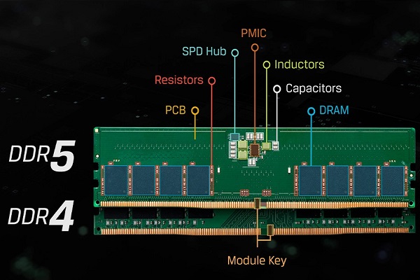 kích thước của RAM DDR5