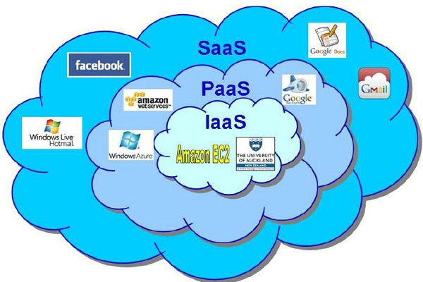 mô hình dịch vụ điện toán đám mây