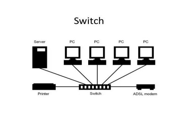 nguyên lý hoạt động của switch