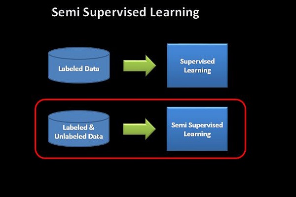 Semi-supervised Machine Learning