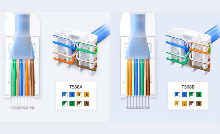 RJ45 Là Gì? Tiết Lộ Tất Cả Kiến Thức Về Chuẩn Mạng RJ45