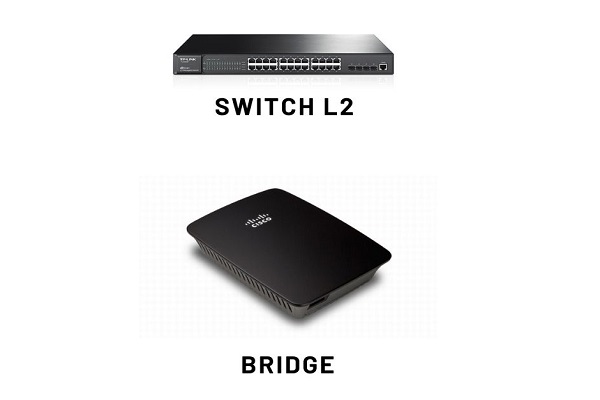 Switch L2 và Bridge