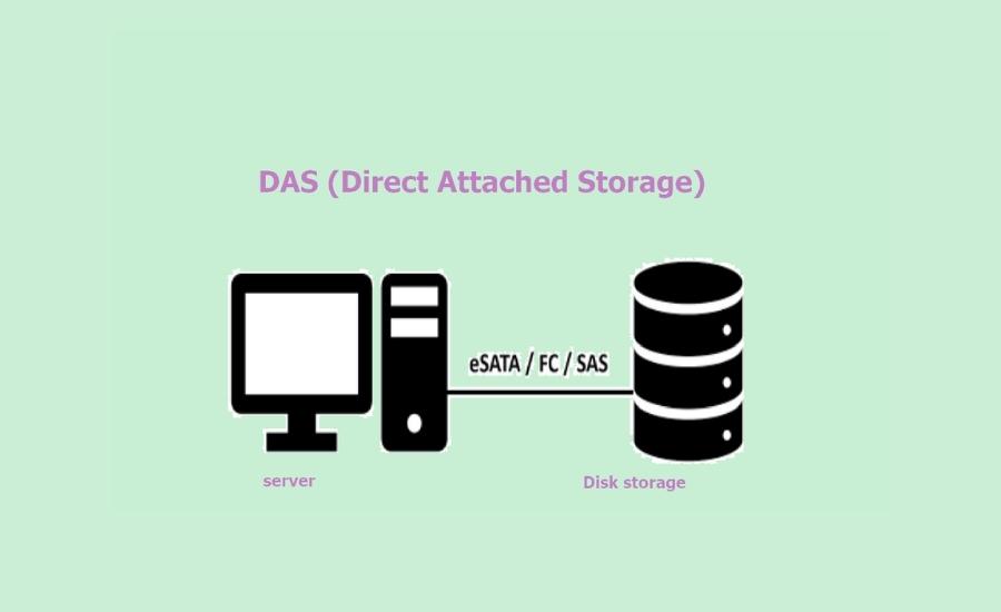 định nghĩa DAS (Direct Attached Storage) là gì