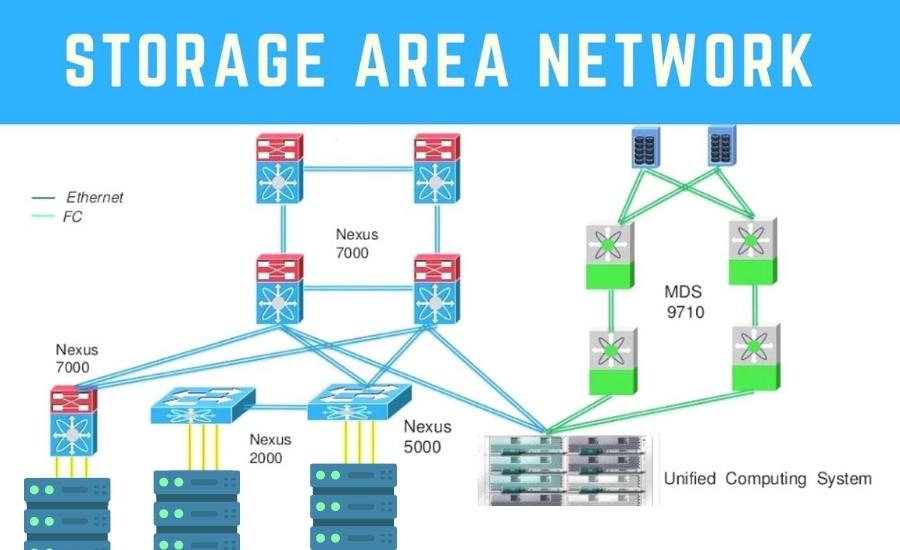 định nghĩa SAN (Storage Area Network) là gì