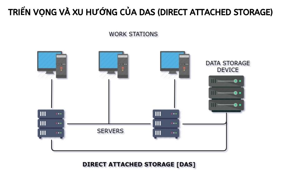 triển vọng và xu hướng của DAS (Direct Attached Storage)