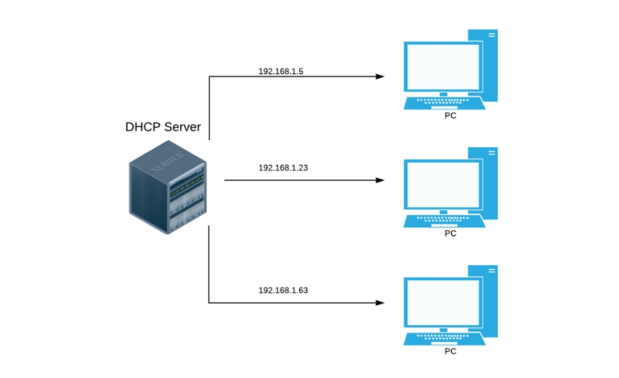 cách cấu hình DHCP Server