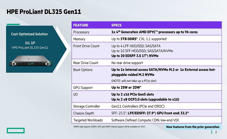thông số kỹ thuật của HPE ProLiant DL325 Gen11