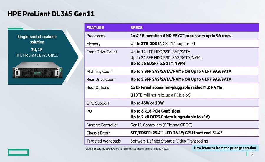 thông số kỹ thuật của HPE ProLiant DL345 Gen11